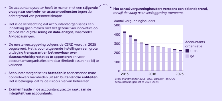 Trendzicht 2025 AFM voor accountants