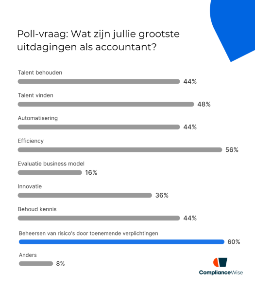 Wat is de grootste uitdaging als accountant?